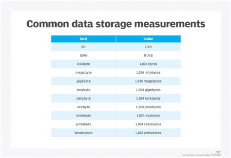 giga tera peta exa|Understanding file sizes .